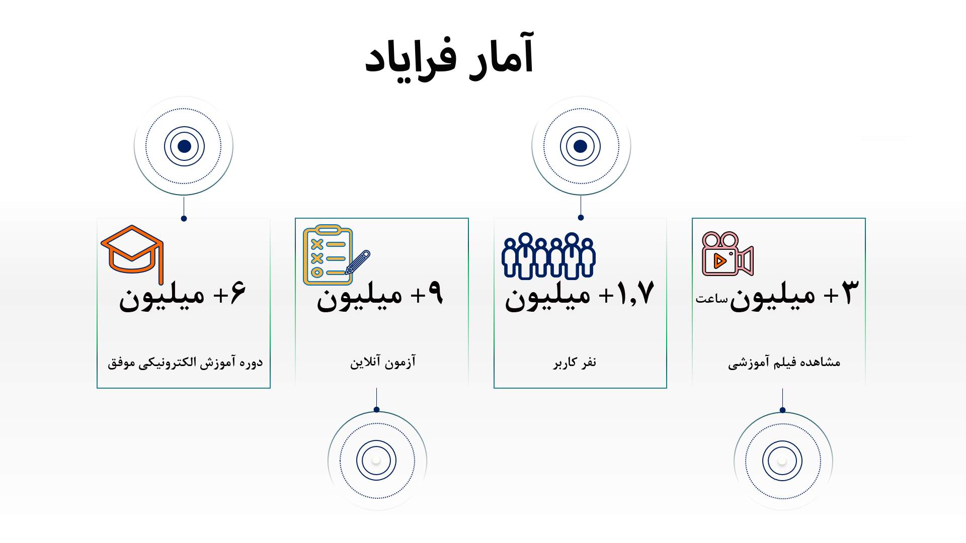 راه اندازی آموزشگاه آنلاین اختصاصی شما